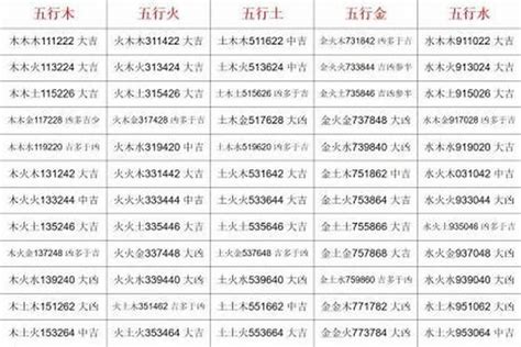 姓名學五行屬性|姓名五格分析，起名測名五格測試，名字三才五格吉凶分析